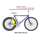 E-Bike • Drews, Hartmuth, Ing. (grad.)